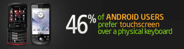 Android-Infographic_Nov-20101_keyboard