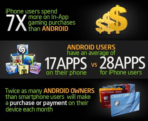 Android-Infographic_Nov-20101_payments