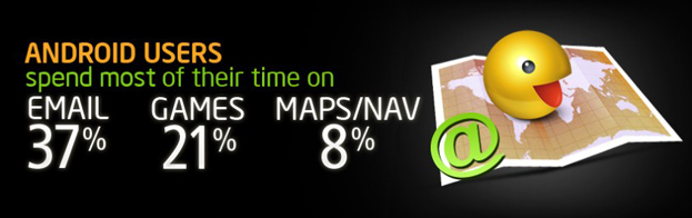 Android-Infographic_Nov-20101_time